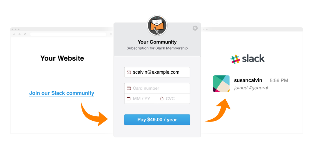 InviteRobot paid sign ups widget for Slack